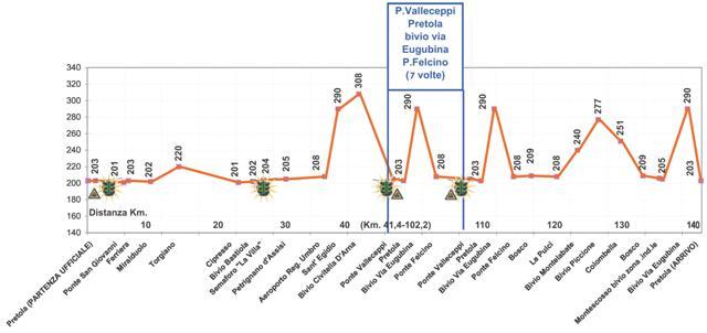 Al GP Pretola sono oltre 170 gli iscritti