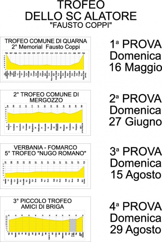  <b>Trofeo Dello Scalatore Fausto Coppi- Allievi</b>: Programma e regolamento