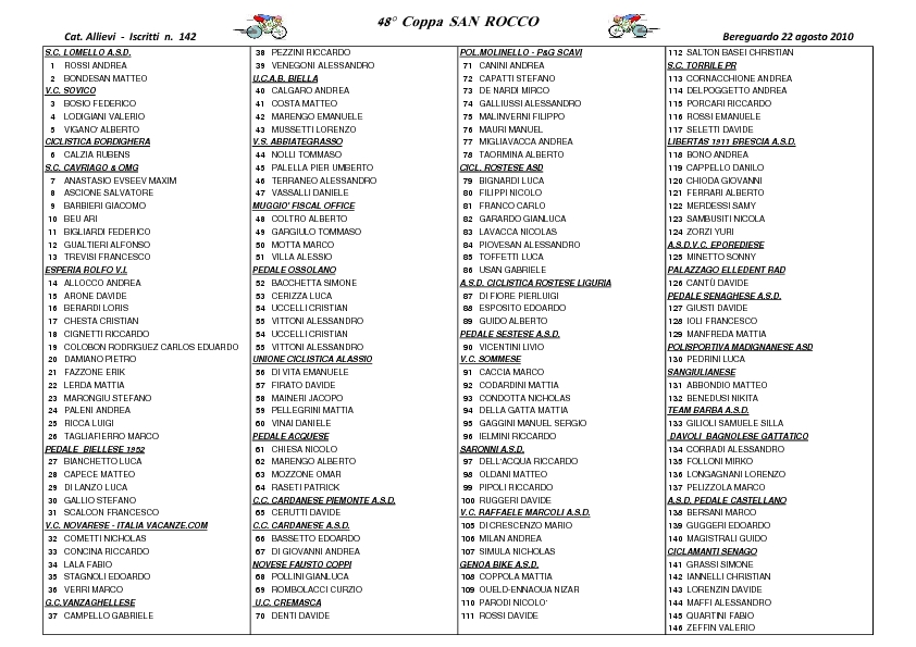 L'elenco iscritti di Bereguardo categoria Allievi ( by Vittorio Sacchi)