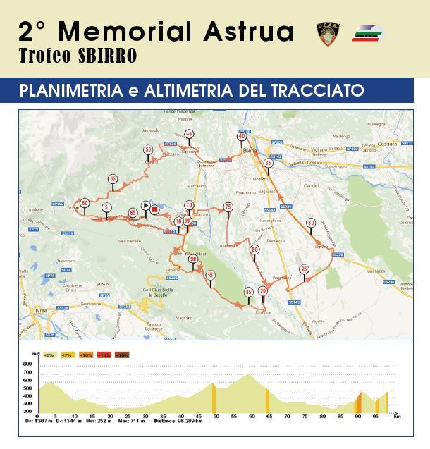 Domenica il 2° Memorial Astrua per juniores